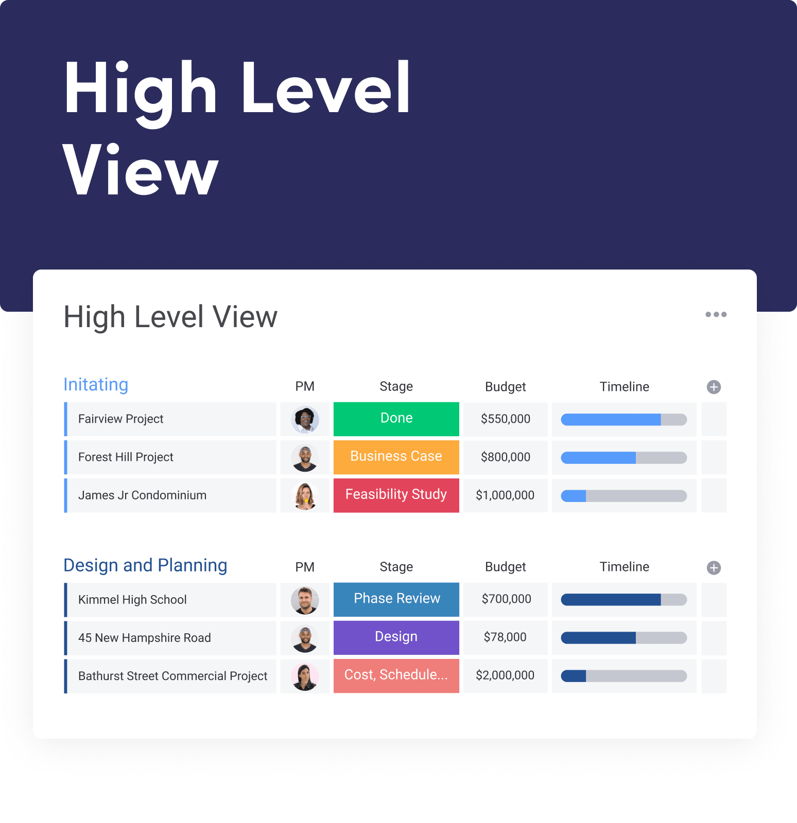 HighLevelView