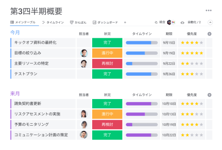 複数の統合を有するmonday.com のボード