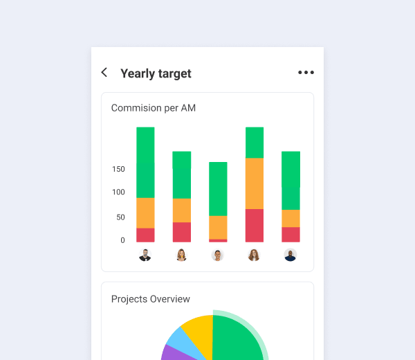 Dashboard view Widget 360