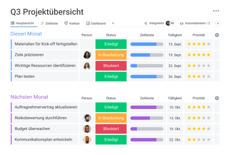 Board von monday.com mit mehreren Integrationen