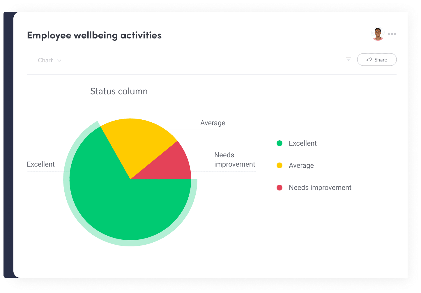 Improve Your Employee's Wellbeing with monday.com's Employee Management System