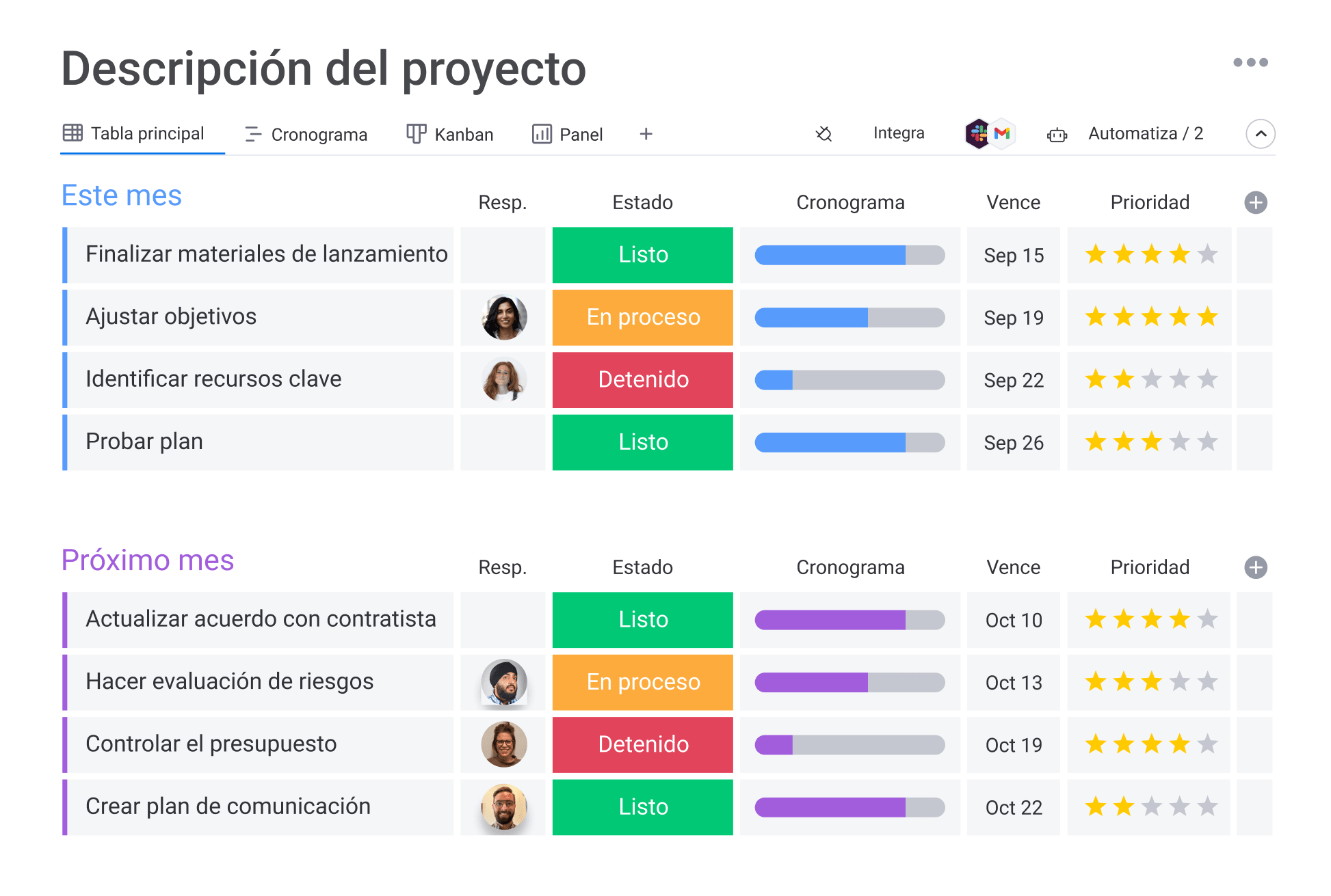 Tablero de monday.com con múltiples integraciones