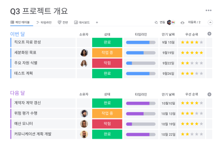 다중 연동이 가능한 monday.com 보드