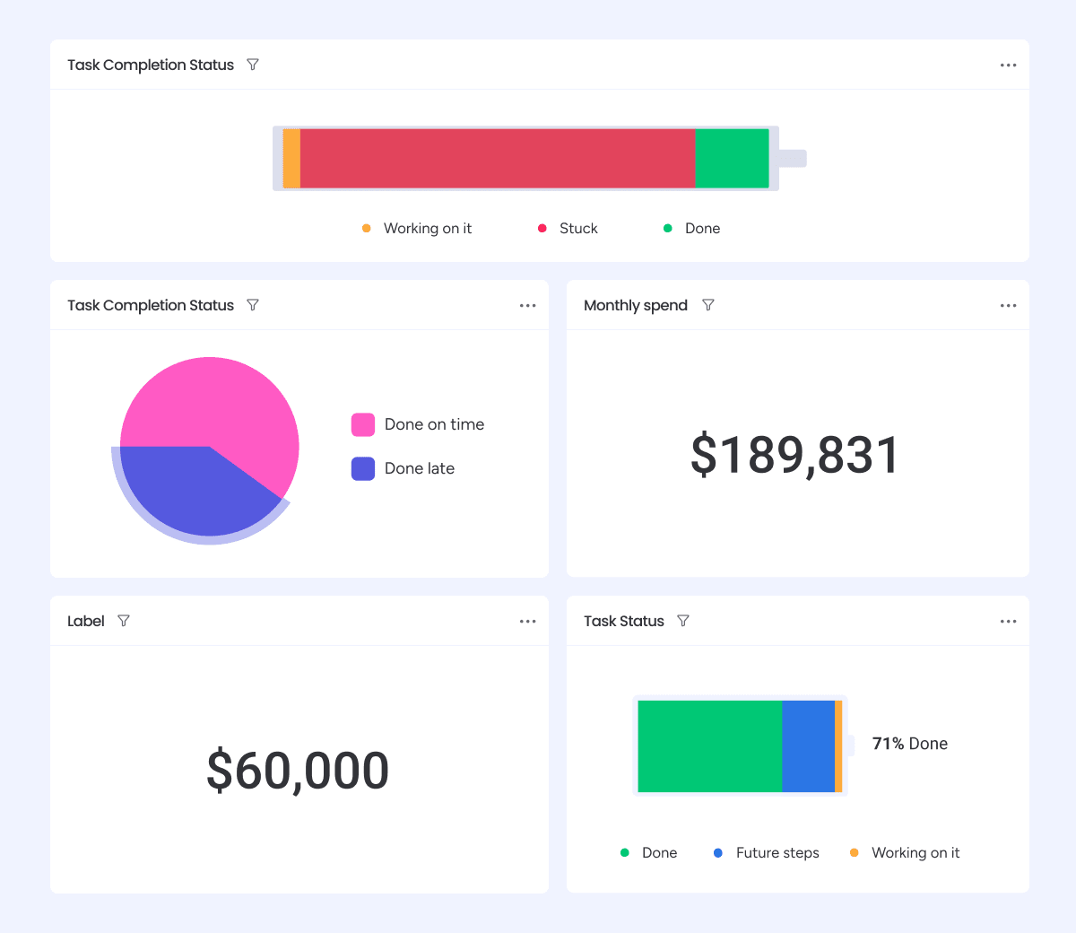 MDB Multi board Dashboards