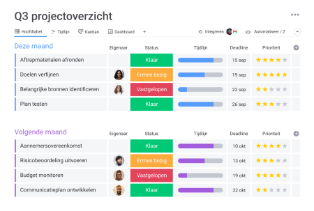 monday.com bord met meerdere integraties