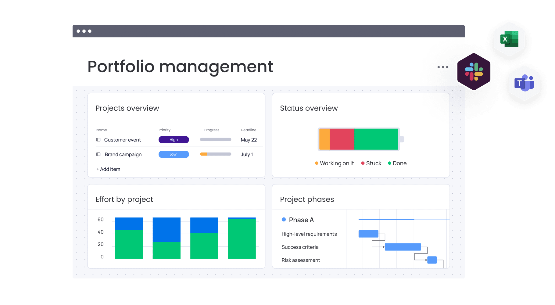 Portfolio management