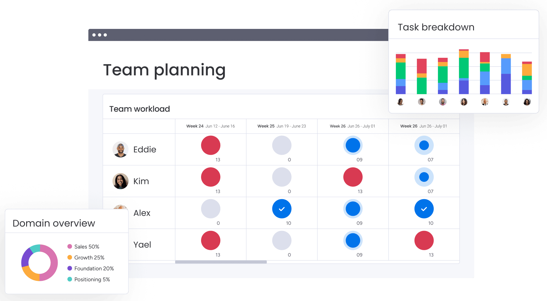 Resource management