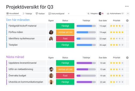 monday.com-tavla med flera integrationer