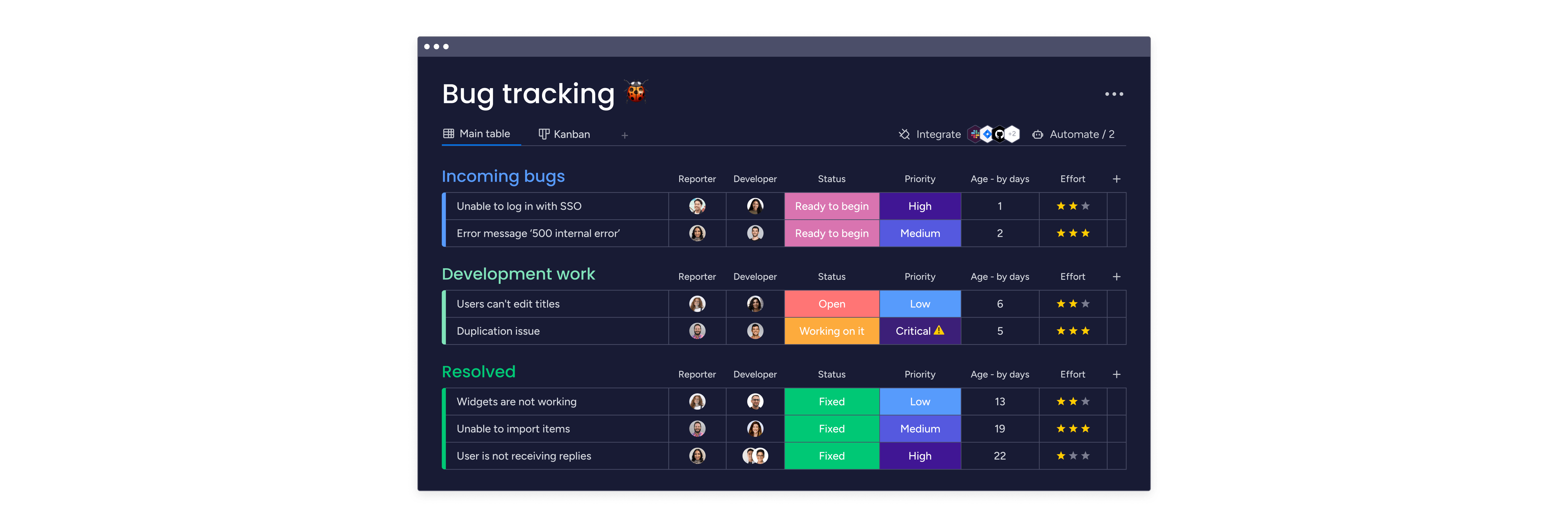 Use integrations to easily track bugs and assign them to the right team members.