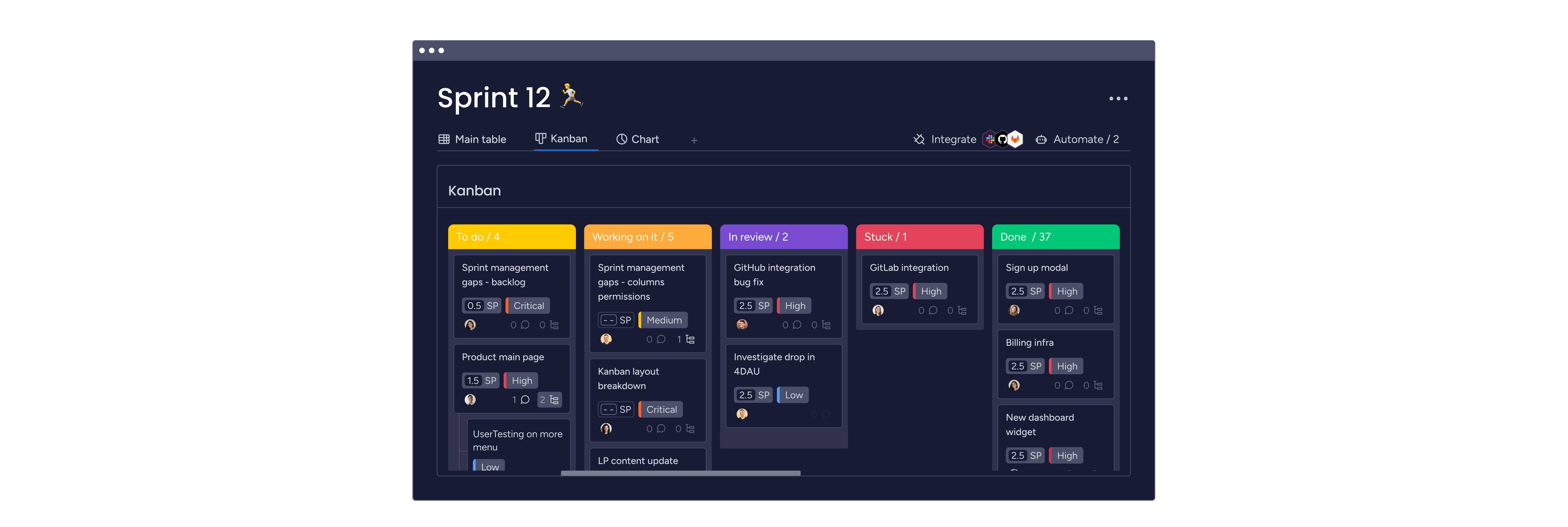 Project requests & approvals board, team iteration gantt and a project approval process form